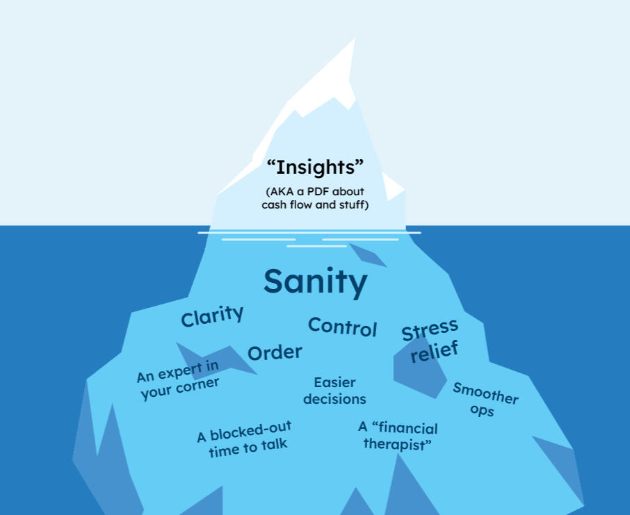 Screenshot of page with sections labeled top of funnel, middle of funnel, and bottom of funnel