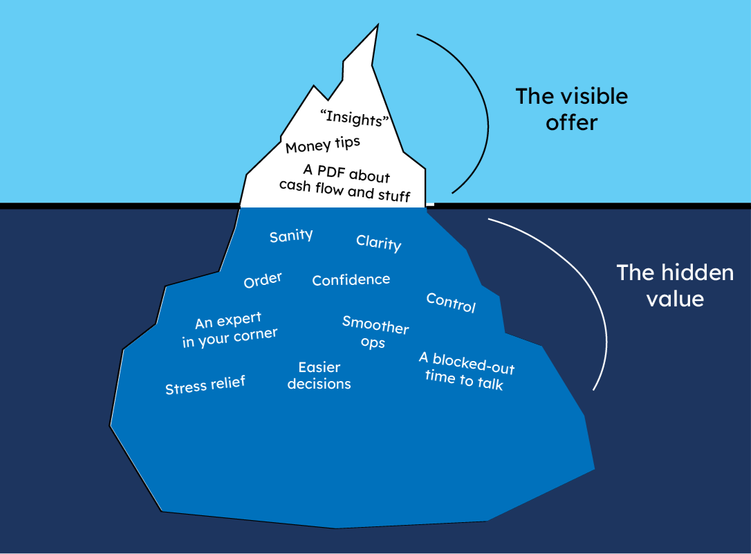 Screenshot of page with sections labeled top of funnel, middle of funnel, and bottom of funnel