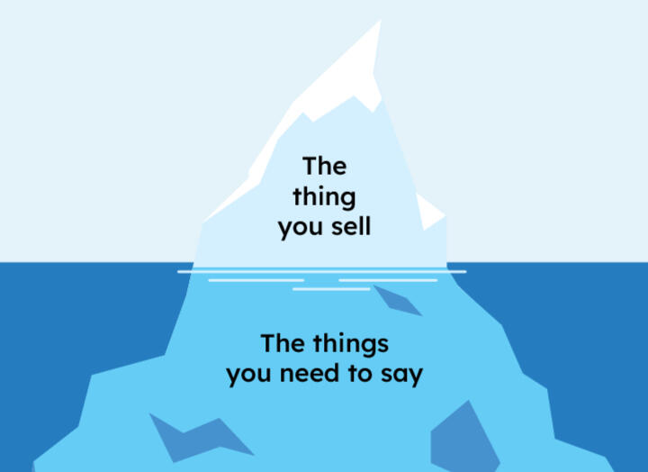 An iceberg diagram contrasts "the thing you sell" with "the things you need to say"