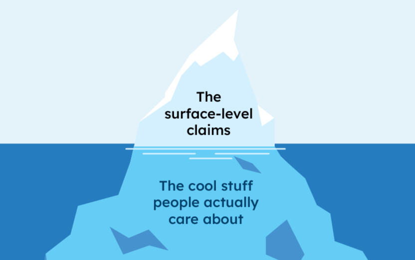 An iceberg diagram contrasts "surface-level claims" with "the cool stuff people actually care about"