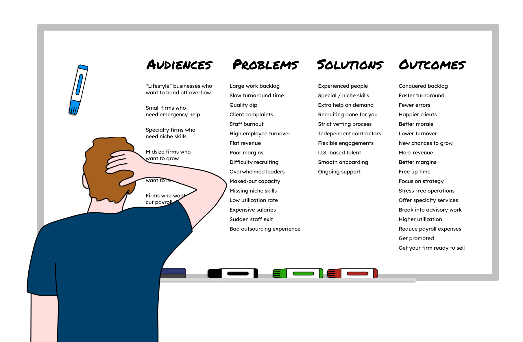 A man stares at a white board listing many potential audiences, problems, solutions, and outcomes