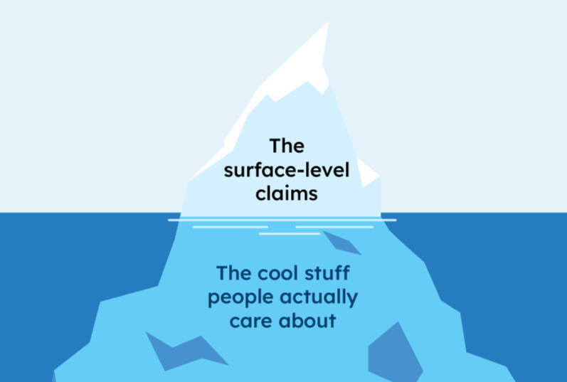 An iceberg diagram contrasts "surface-level claims" with "the cool stuff people actually care about"